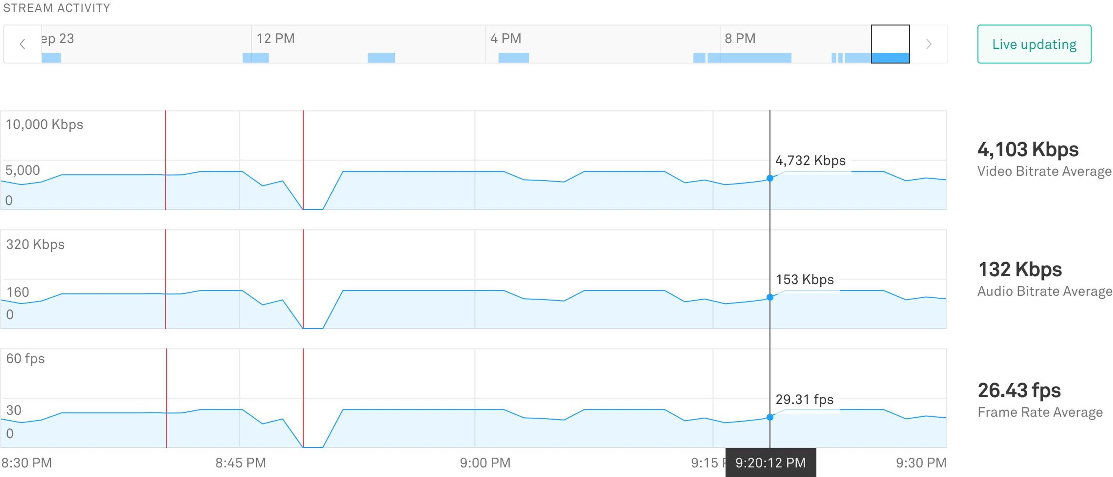 Live Stream Input Health dashboard