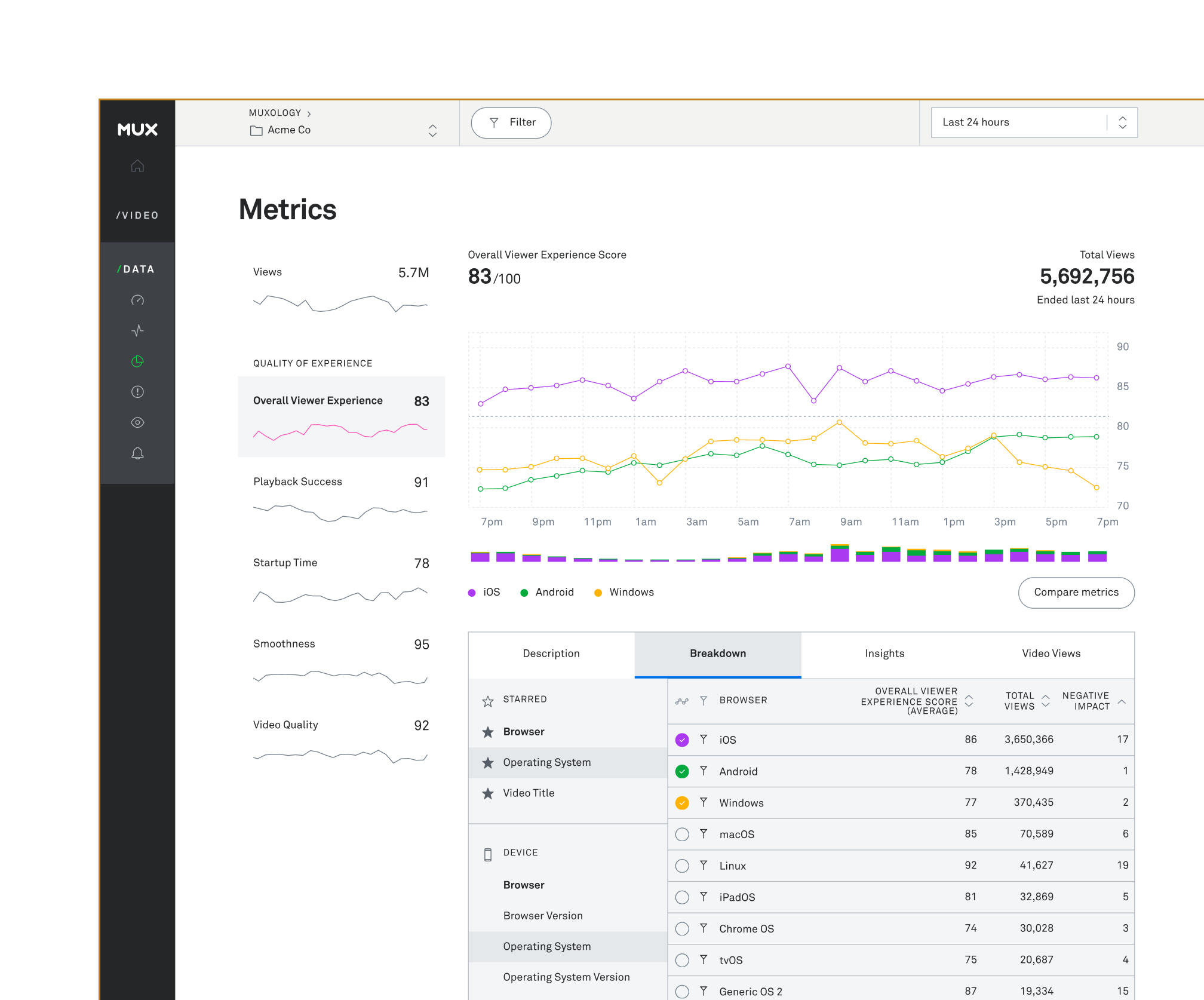 Metrics illustration