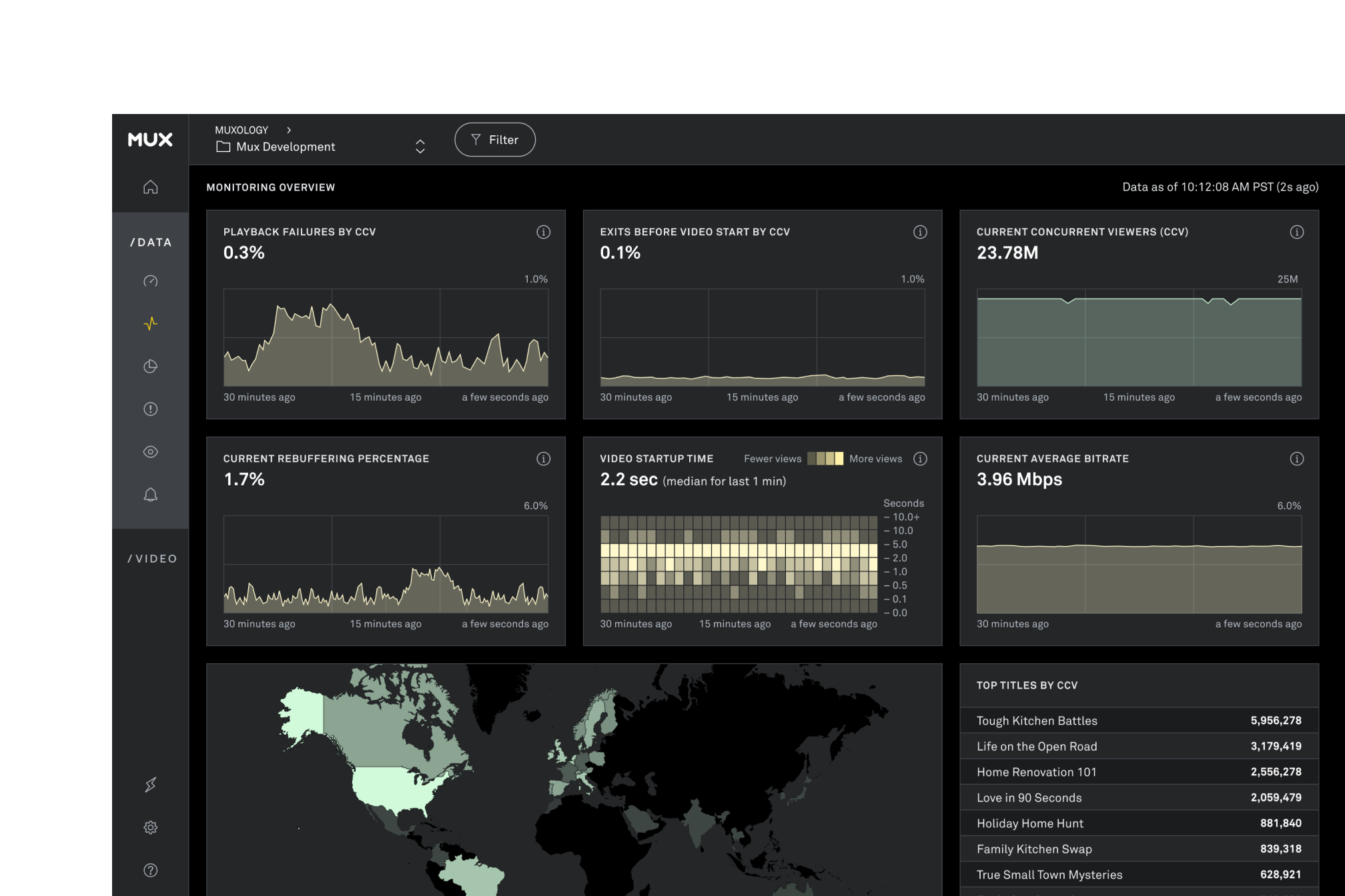 Data operations dashboard